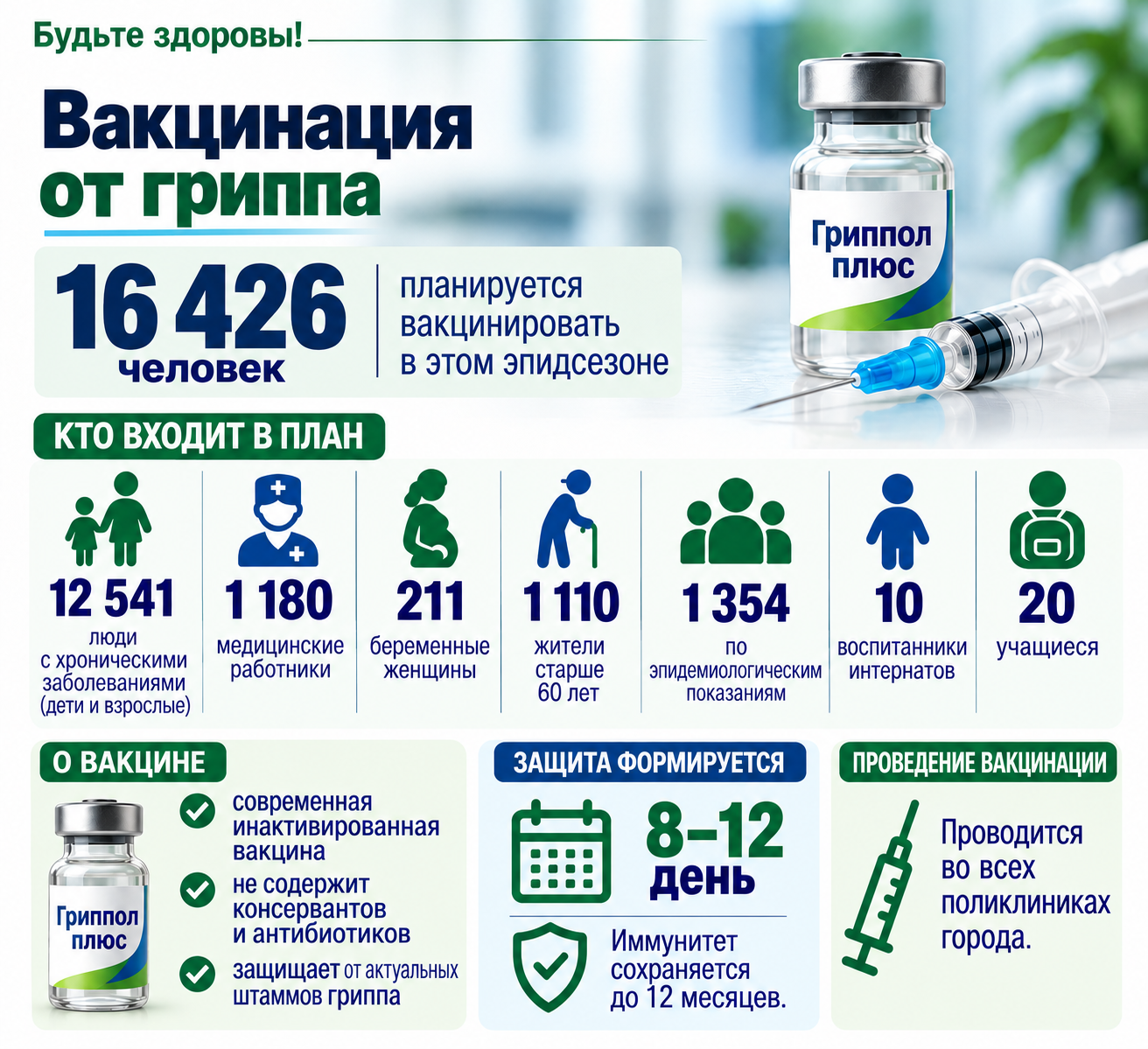 Грипп не ждёт зимы