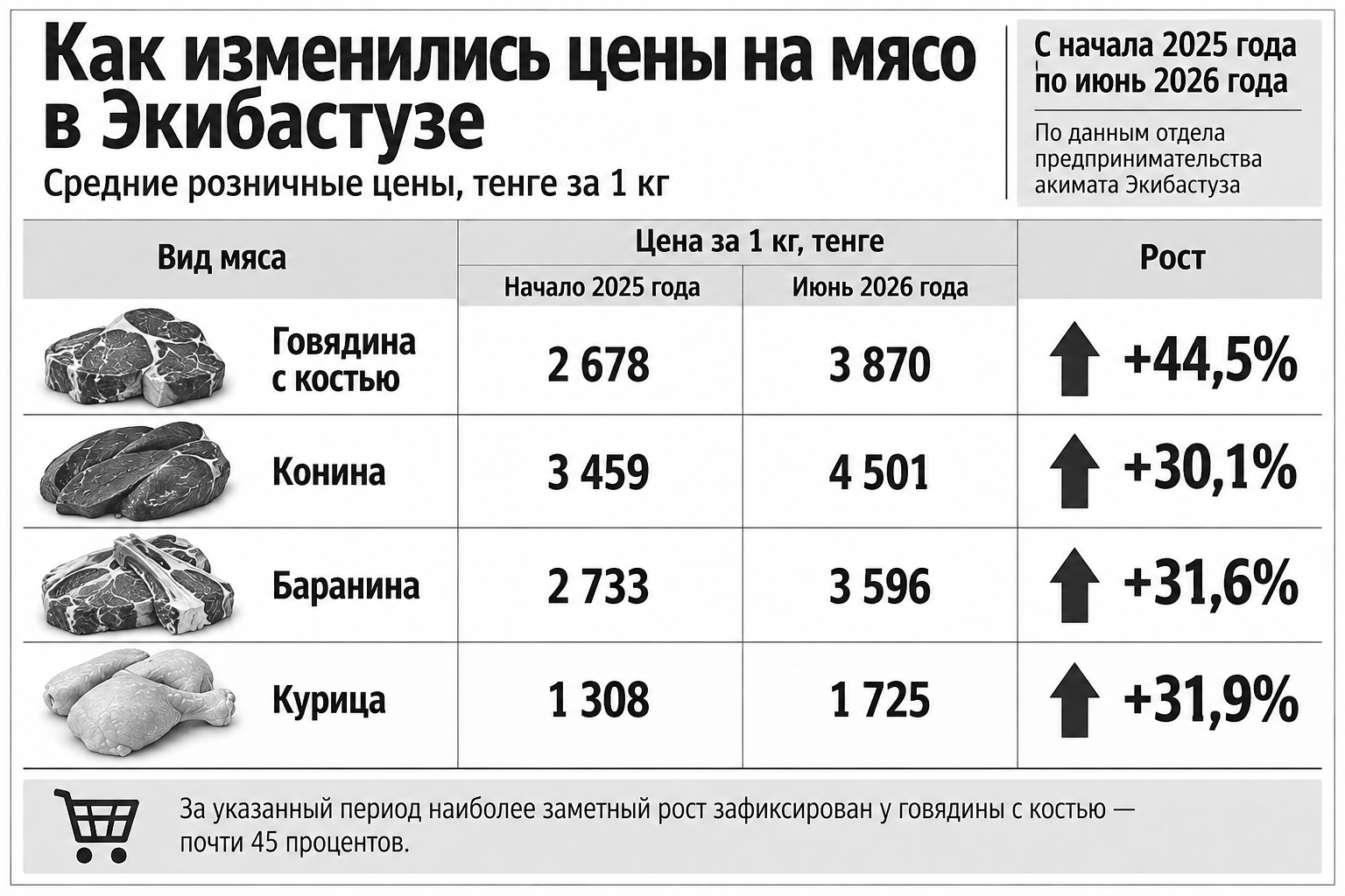 Социально значимый — значит доступный?